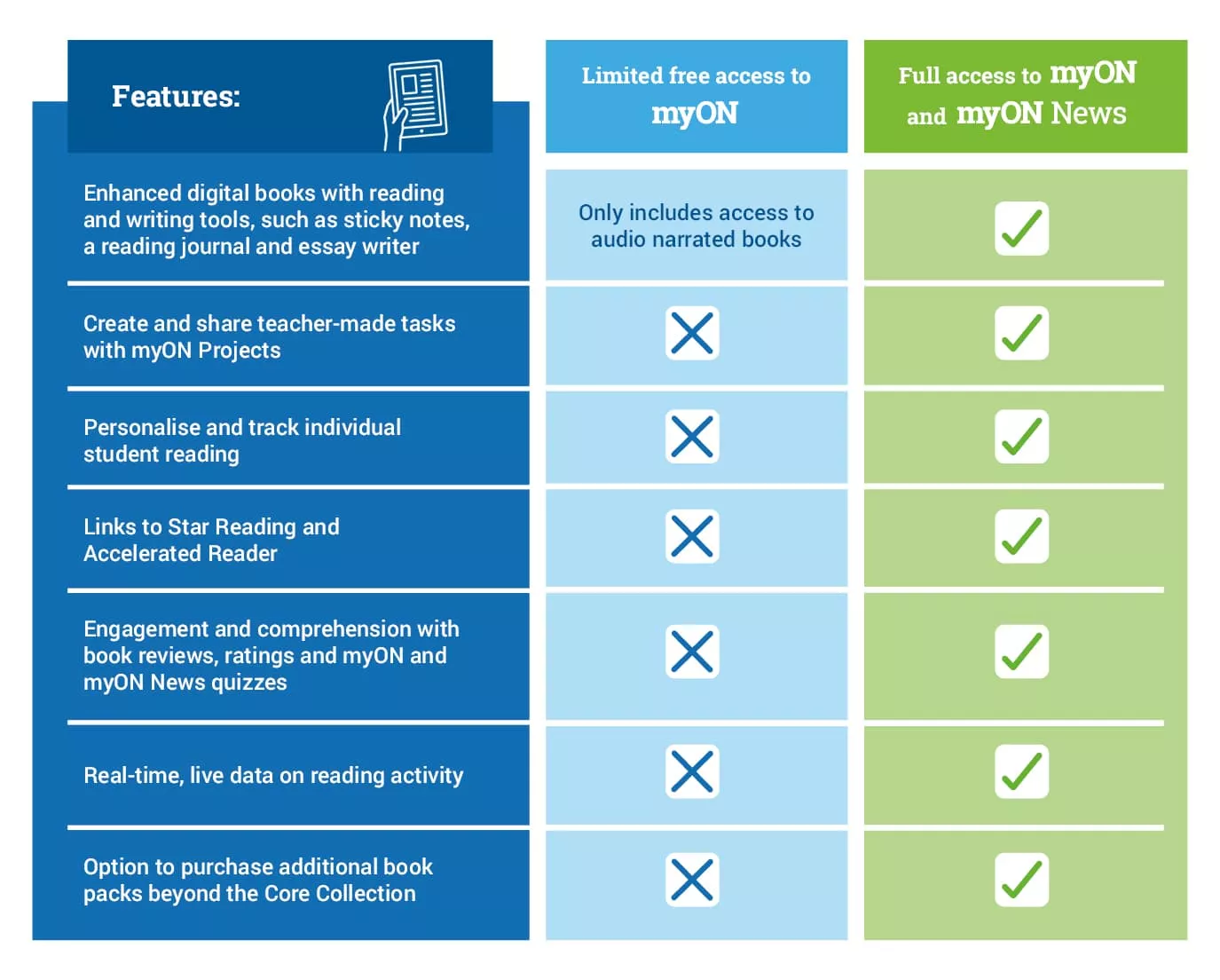 myON comparison chart