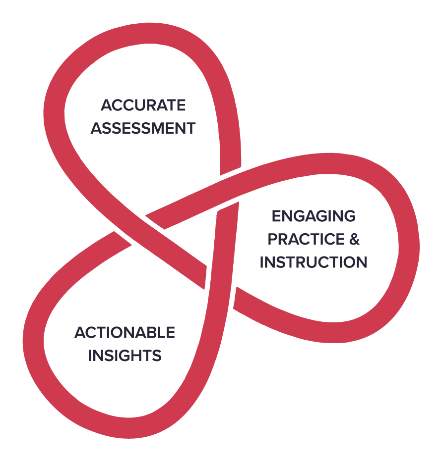 Continuous learning