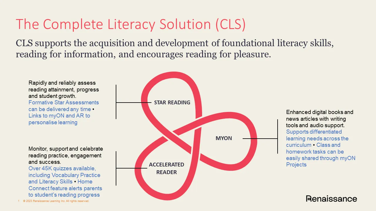 The Renaissance Complete Literacy Solution