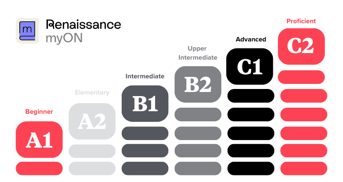 Understanding your students' English levels