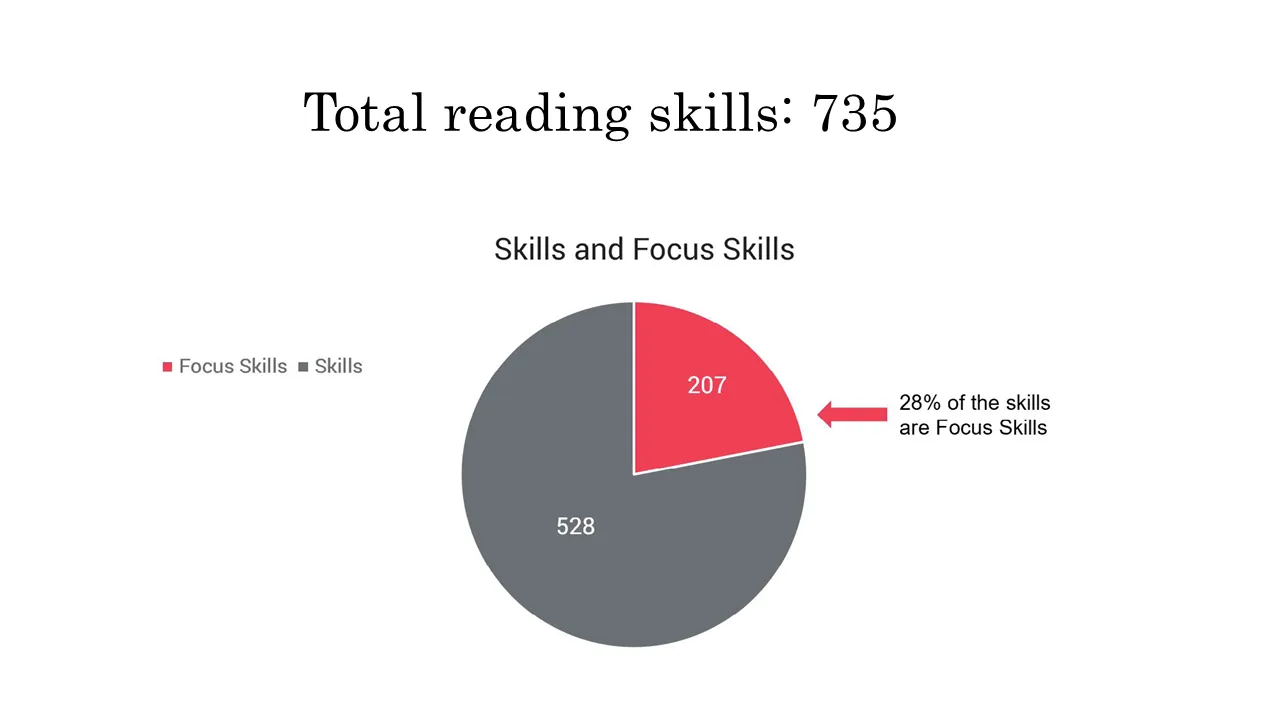 Total Reading Skills